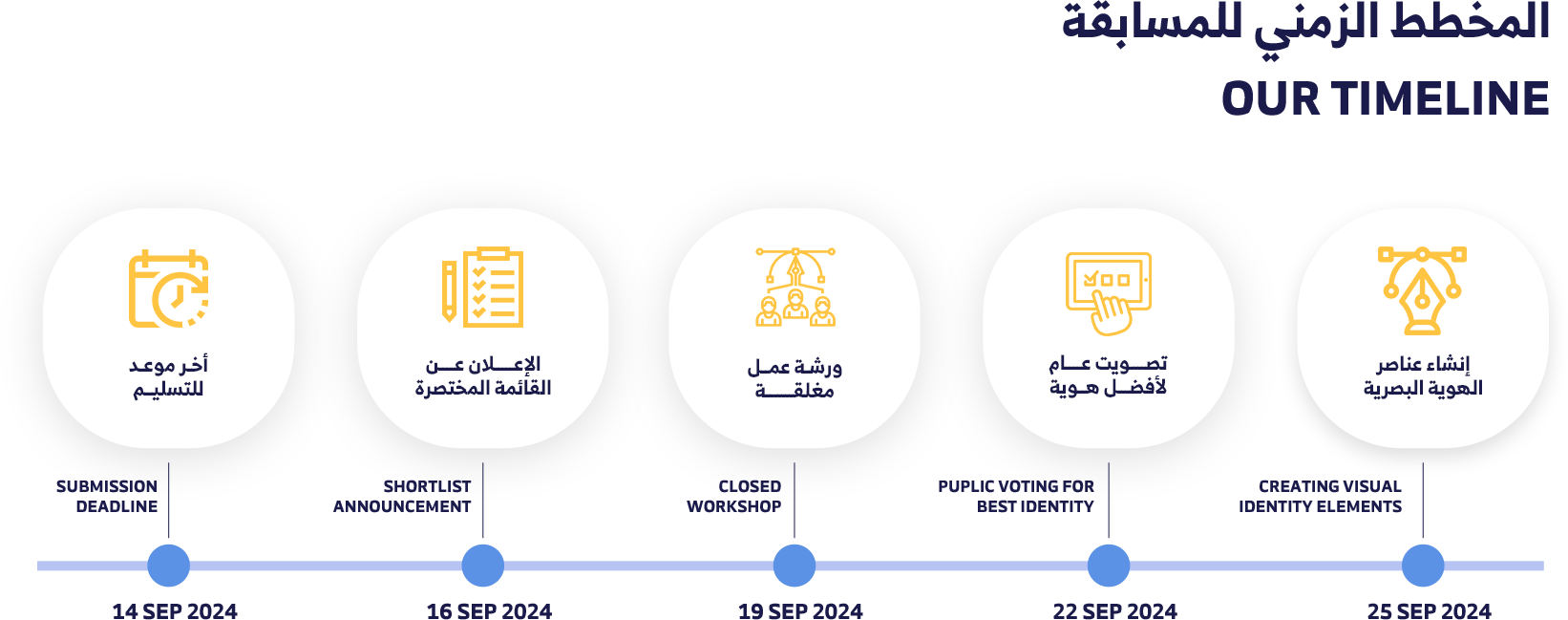 Competition Timeline